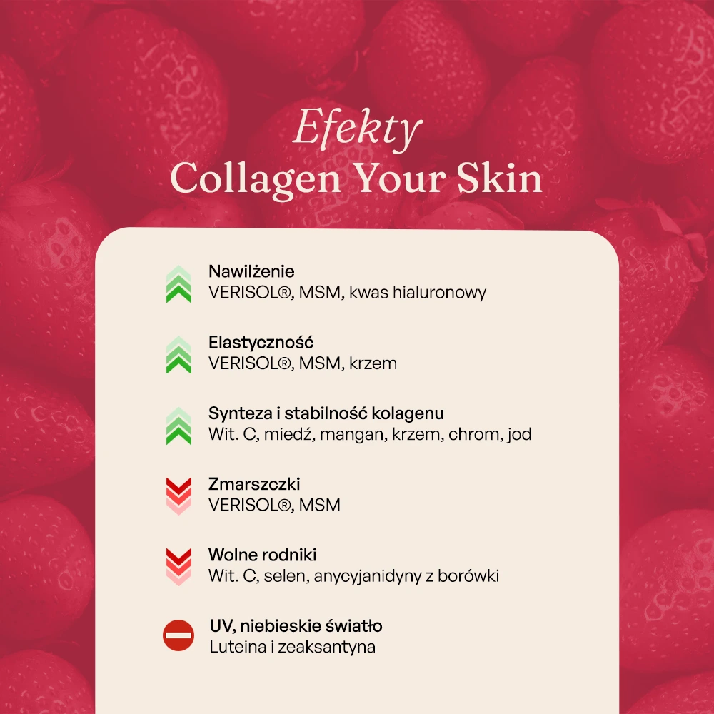Ysto Collagen Your Skin przeciwdziała skutkom niebieskiego światła, wolnym rodnikom, zmarszczkom. Zwiększa elastyczność i nawilżenie skóry.
